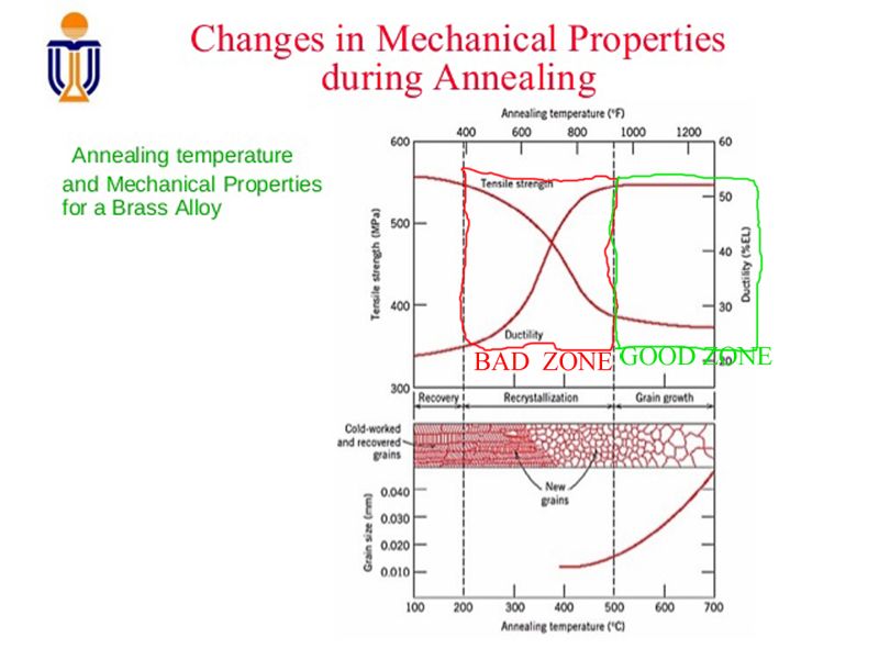 Annealing%20Chart_zpspkl9x5yj.jpg