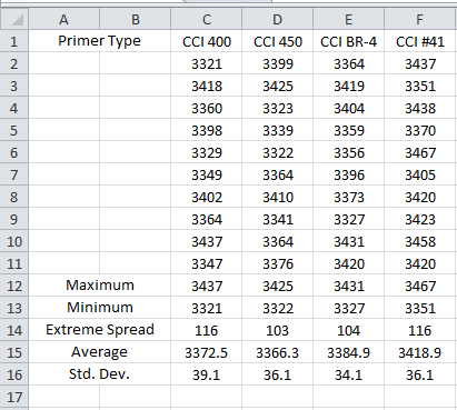 CCI%20Primer%20Test%201.png