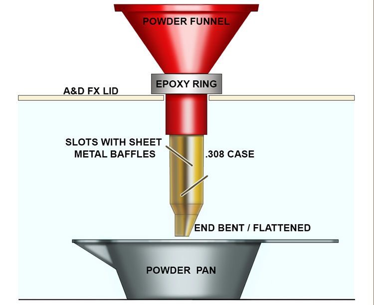 POWDER-DROPPER.jpg