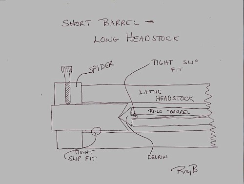 Shortbarrellongheadstock-vi.jpg