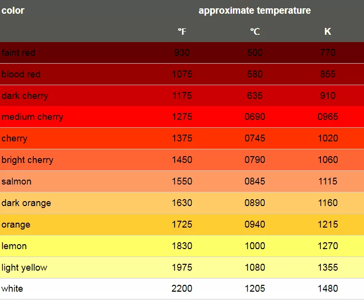 metal-color-temp-chart-png.100306