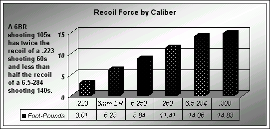 RecoilChart2.png