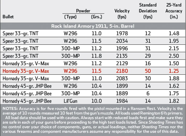 22-TCM-Handload-Table.jpg