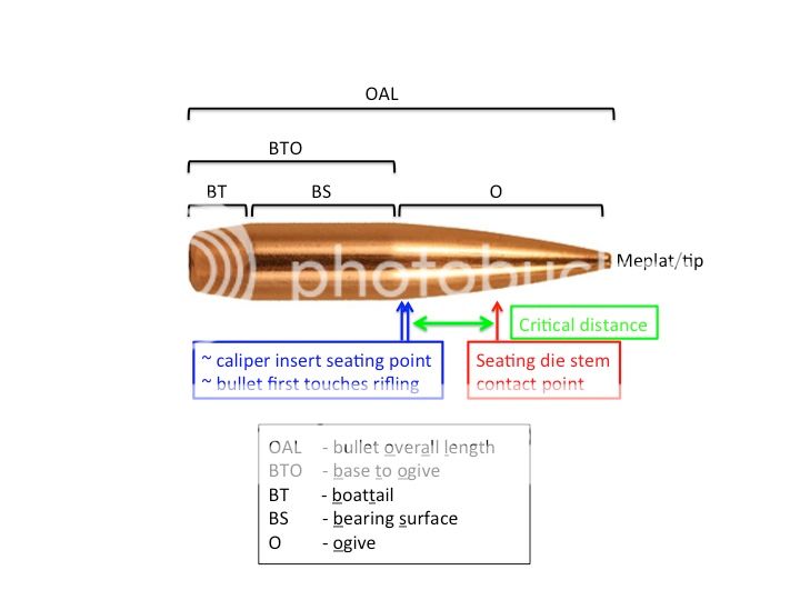 Bullet%20Dimensions_zps8yv4t2fc.jpg