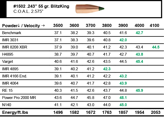 1502-sierra-bullet-load-data.jpg