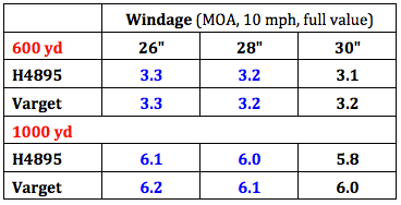 Windage_zpsfc76jhf2.png