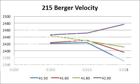 Velocity.jpg
