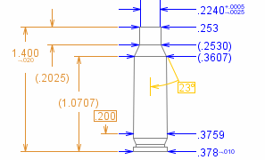 .221 Remington Fireball at AmmoGuide.com