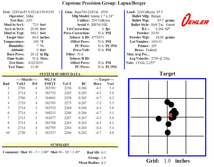 85-5gr-LRHT-Test-Results.jpg