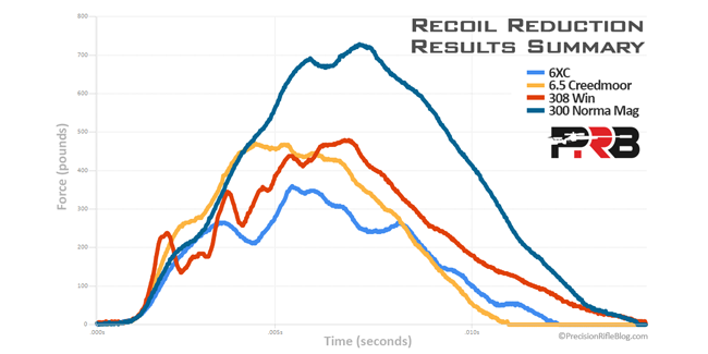 precisionrifleblog.com