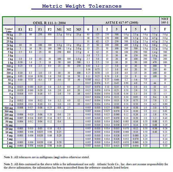 MetricWeightTolerance-Image.jpeg