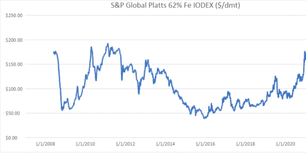 www.marketwatch.com