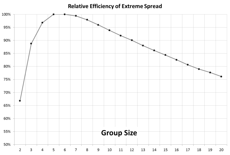 800px-Extreme_Spread_Relative_Efficiency.png