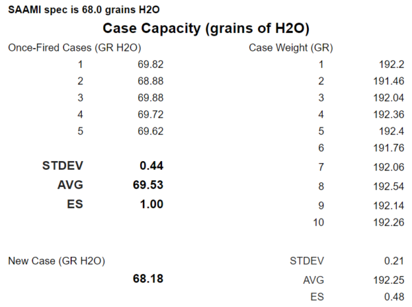Starline-30-06-Case-Capacity-Data-600x448.png